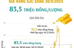 Vàng SJC sáng 30/9/2024 có giá 83,5 triệu đồng/lượng