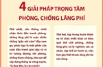 Tổng Bí thư, Chủ tịch nước Tô Lâm nêu 4 giải pháp trọng tâm phòng, chống lãng phí