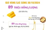 Vàng SJC sáng 30/10/2024 có giá 89 triệu đồng/lượng