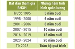 Cách tính lương hưu của khu vực Nhà nước theo Luật Bảo hiểm xã hội 2024