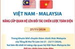 Việt Nam - Malaysia nâng cấp quan hệ lên Đối tác chiến lược toàn diện