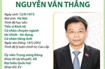 Bộ trưởng Bộ Tài chính Nguyễn Văn Thắng