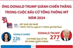 Ông Donald Trump giành chiến thắng trong cuộc bầu cử Tổng thống Mỹ năm 2024