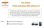 Giá xăng tăng khoảng 400 đồng/lít