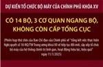 Dự kiến tổ chức bộ máy của Chính phủ khóa XV