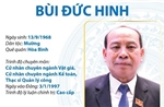 Phó Bí thư Thường trực Tỉnh ủy, Chủ tịch UBND tỉnh Hòa Bình Bùi Đức Hinh