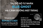 Tàu đổ bộ tư nhân Blue Ghost hạ cánh xuống Mặt Trăng