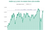 Phiên 20/5/2025: VN-Index tăng gần 19 điểm
