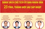 Danh sách Chủ tịch Ủy ban nhân dân 23 tỉnh, thành phố mới sau sáp nhập