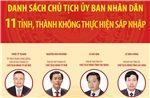 Danh sách Chủ tịch Ủy ban nhân dân 11 tỉnh, thành không thực hiện sáp nhập
