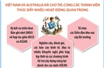 Việt Nam hoàn thành vai trò Đồng Chủ tịch Chương trình Đông Nam Á (SEARP) giai đoạn 2022 - 2025