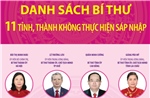 Danh sách Bí thư 11 tỉnh, thành không thực hiện sáp nhập
