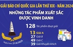 Những tác phẩm xuất sắc được vinh danh tại Giải Báo chí Quốc gia lần thứ XIX - Năm 2024