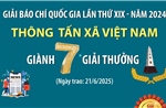 Thông tấn xã Việt Nam giành 7 giải thưởng tại Giải báo chí Quốc gia lần thứ XIX - Năm 2024
