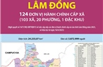 124 đơn vị hành chính cấp xã của tỉnh Lâm Đồng năm 2025