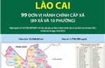 99 đơn vị hành chính cấp xã của tỉnh Lào Cai năm 2025