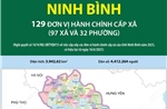 129 đơn vị hành chính cấp xã của tỉnh Ninh Bình năm 2025