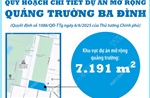 Quy hoạch chi tiết Dự án mở rộng Quảng trường Ba Đình