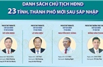 Danh sách Chủ tịch Hội đồng nhân dân 23 tỉnh, thành phố mới sau sáp nhập
