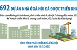 692 dự án nhà ở xã hội đang được triển khai