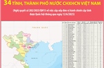 34 tỉnh, thành phố nước CHXHCN Việt Nam
