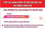 Tiếp tục hoàn thiện tổ chức bộ máy của hệ thống chính trị: Các nhiệm vụ của Đảng ủy Quốc hội