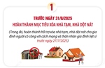 Thủ tướng Chính phủ nêu thời hạn với &#39;3 nhiệm vụ lớn&#39;