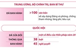 6 tháng năm 2025: Công tác phòng, chống tham nhũng, lãng phí, tiêu cực có nhiều chuyển biến mới