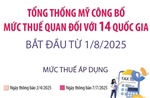 Tổng thống Mỹ công bố mức thuế quan đối với 14 quốc gia, bắt đầu từ 1/8/2025