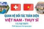 Quan hệ Việt Nam - Thụy Sĩ không ngừng phát triển và ngày càng mạnh mẽ