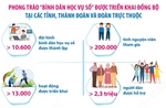 Một tháng triển khai Chiến dịch Thanh niên tình nguyện hè (31/5 - 29/6/2025)