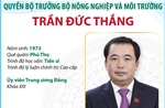 Quyền Bộ trưởng Bộ Nông nghiệp và Môi trường Trần Đức Thắng