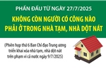 Phấn đấu từ ngày 27/7/2025, không còn người có công nào phải ở trong nhà tạm, nhà dột nát