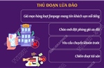 Cảnh báo lừa đảo đặt phòng khách sạn dịp cao điểm lễ Quốc khánh