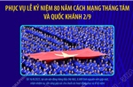 8.800 tình nguyện viên phục vụ lễ kỷ niệm 80 năm Cách mạng tháng Tám và Quốc khánh 2/9