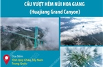 Cây cầu cao nhất thế giới