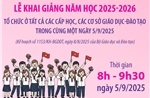 Lễ khai giảng năm học mới trong cùng một ngày 5/9/2025