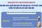 Nghị quyết số 72-NQ/TW: Đến năm 2030, người dân được tiếp cận dịch vụ y tế có chất lượng, hướng tới chăm sóc sức khỏe toàn diện