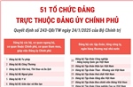 51 tổ chức đảng trực thuộc Đảng ủy Chính phủ