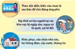 Khuyến cáo những việc cần làm sau bão