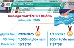 Giải vô địch thể thao dưới nước châu Á 2025: Nguyễn Huy Hoàng lập kỳ tích giành 2 Huy chương Vàng