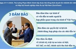 Chính phủ Việt Nam cam kết &#39;3 bảo đảm&#39; và &#39;3 cùng&#39; với cộng đồng doanh nghiệp và nhà đầu tư