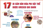17 di sản văn hóa phi vật thể của Việt Nam được UNESCO ghi danh