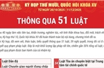 Kỳ họp thứ 10, Quốc hội khóa XV thông qua 51 luật