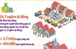 Kết quả nổi bật của phong trào thi đua 'Cả nước chung tay xoá nhà tạm, nhà dột nát trong năm 2025'