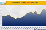 Áp lực bán lấn át đà tăng của dầu thô, MXV-Index tiếp đà suy yếu