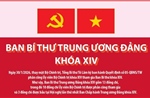 Ban Bí thư Trung ương Đảng khóa XIV (cập nhật ngày 30/1/2026)