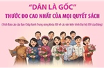 Đại hội Đảng XIV: 'Dân là gốc': Thước đo cao nhất của mọi quyết sách
