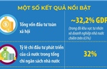 Giai đoạn 2021-2025: Ngành tài chính hoàn thành toàn bộ các chỉ tiêu chủ yếu