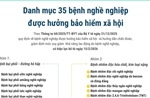 Danh mục 35 bệnh nghề nghiệp được hưởng bảo hiểm xã hội